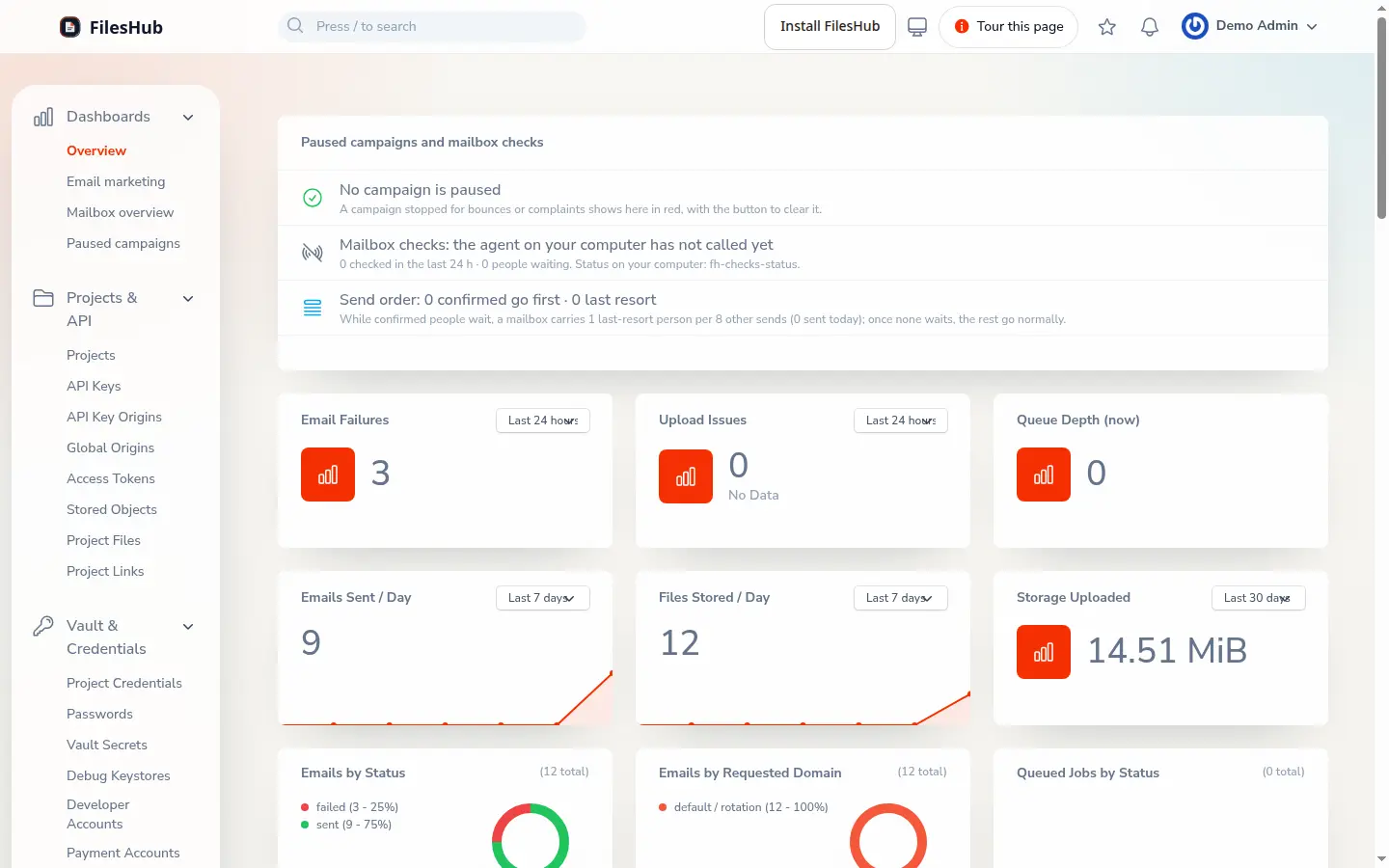 The FilesHub Overview dashboard: email failures, upload issues, queue depth, emails sent per day and paused campaigns.